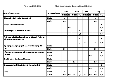 Đề kiểm tra cuối học kỳ I môn Toán + Tiếng Việt Lớp 4 - Năm học 2013-2014 - Trường TH Kim An